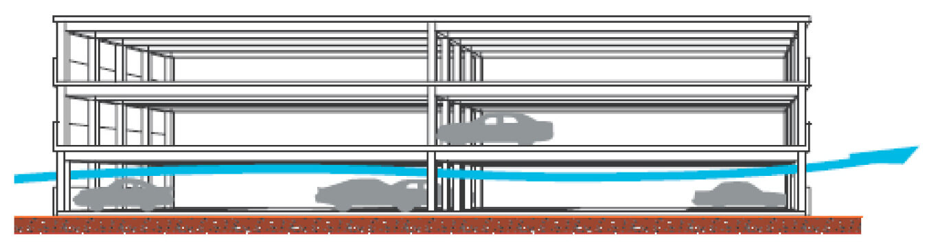 Parking en superstructure largement ventilés (PSLV)